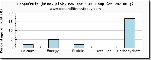 calcium and nutritional content in grapefruit juice